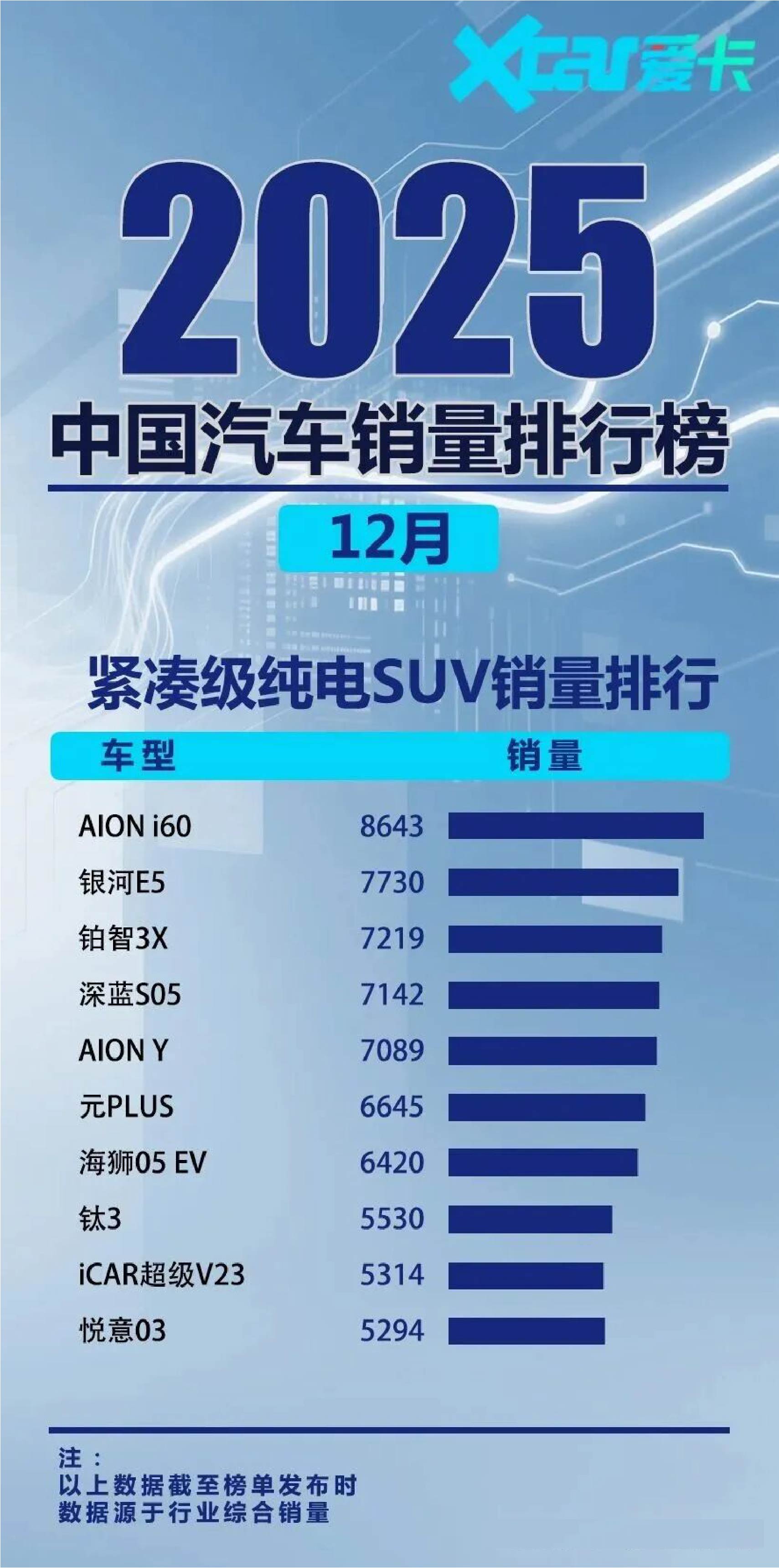 2025年全年汽车销售数据出炉，哪些是赢家？