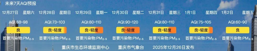 我市多区启动重污染天气黄色预警!